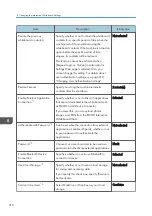 Preview for 212 page of Ricoh Interactive Whiteboard Controller Type 2 Operating Instructions Manual