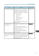 Preview for 213 page of Ricoh Interactive Whiteboard Controller Type 2 Operating Instructions Manual