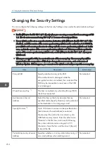 Preview for 216 page of Ricoh Interactive Whiteboard Controller Type 2 Operating Instructions Manual