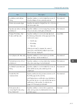 Preview for 217 page of Ricoh Interactive Whiteboard Controller Type 2 Operating Instructions Manual