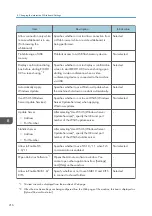 Preview for 218 page of Ricoh Interactive Whiteboard Controller Type 2 Operating Instructions Manual