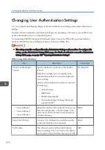 Preview for 220 page of Ricoh Interactive Whiteboard Controller Type 2 Operating Instructions Manual