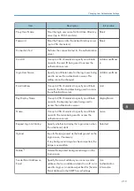 Preview for 221 page of Ricoh Interactive Whiteboard Controller Type 2 Operating Instructions Manual