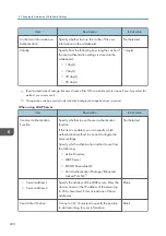 Preview for 222 page of Ricoh Interactive Whiteboard Controller Type 2 Operating Instructions Manual