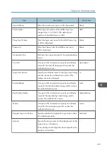 Preview for 223 page of Ricoh Interactive Whiteboard Controller Type 2 Operating Instructions Manual