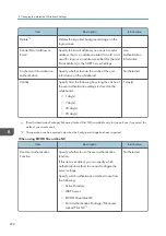 Preview for 224 page of Ricoh Interactive Whiteboard Controller Type 2 Operating Instructions Manual