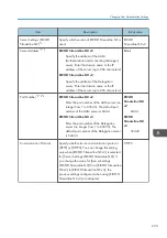 Preview for 225 page of Ricoh Interactive Whiteboard Controller Type 2 Operating Instructions Manual