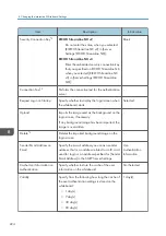 Preview for 226 page of Ricoh Interactive Whiteboard Controller Type 2 Operating Instructions Manual