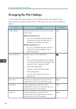 Preview for 232 page of Ricoh Interactive Whiteboard Controller Type 2 Operating Instructions Manual