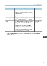 Preview for 233 page of Ricoh Interactive Whiteboard Controller Type 2 Operating Instructions Manual