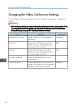 Preview for 234 page of Ricoh Interactive Whiteboard Controller Type 2 Operating Instructions Manual