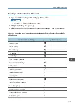 Preview for 243 page of Ricoh Interactive Whiteboard Controller Type 2 Operating Instructions Manual