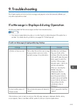 Preview for 247 page of Ricoh Interactive Whiteboard Controller Type 2 Operating Instructions Manual