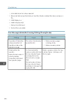 Preview for 248 page of Ricoh Interactive Whiteboard Controller Type 2 Operating Instructions Manual