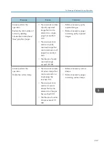 Preview for 249 page of Ricoh Interactive Whiteboard Controller Type 2 Operating Instructions Manual