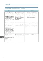 Preview for 250 page of Ricoh Interactive Whiteboard Controller Type 2 Operating Instructions Manual