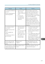 Preview for 251 page of Ricoh Interactive Whiteboard Controller Type 2 Operating Instructions Manual