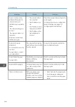 Preview for 252 page of Ricoh Interactive Whiteboard Controller Type 2 Operating Instructions Manual