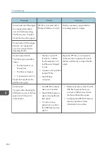 Preview for 254 page of Ricoh Interactive Whiteboard Controller Type 2 Operating Instructions Manual