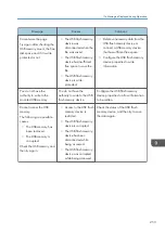 Preview for 255 page of Ricoh Interactive Whiteboard Controller Type 2 Operating Instructions Manual