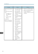 Preview for 256 page of Ricoh Interactive Whiteboard Controller Type 2 Operating Instructions Manual