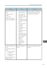 Preview for 257 page of Ricoh Interactive Whiteboard Controller Type 2 Operating Instructions Manual