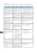 Preview for 258 page of Ricoh Interactive Whiteboard Controller Type 2 Operating Instructions Manual