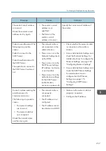 Preview for 259 page of Ricoh Interactive Whiteboard Controller Type 2 Operating Instructions Manual