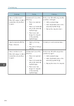 Preview for 260 page of Ricoh Interactive Whiteboard Controller Type 2 Operating Instructions Manual