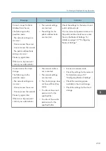 Preview for 261 page of Ricoh Interactive Whiteboard Controller Type 2 Operating Instructions Manual