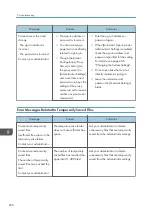 Preview for 262 page of Ricoh Interactive Whiteboard Controller Type 2 Operating Instructions Manual