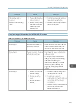 Preview for 263 page of Ricoh Interactive Whiteboard Controller Type 2 Operating Instructions Manual