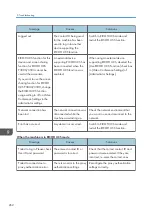 Preview for 264 page of Ricoh Interactive Whiteboard Controller Type 2 Operating Instructions Manual