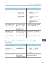 Preview for 265 page of Ricoh Interactive Whiteboard Controller Type 2 Operating Instructions Manual