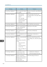 Preview for 266 page of Ricoh Interactive Whiteboard Controller Type 2 Operating Instructions Manual