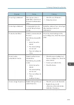 Preview for 267 page of Ricoh Interactive Whiteboard Controller Type 2 Operating Instructions Manual