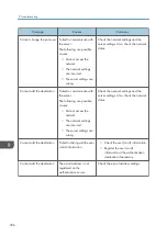 Preview for 268 page of Ricoh Interactive Whiteboard Controller Type 2 Operating Instructions Manual