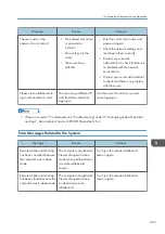 Preview for 269 page of Ricoh Interactive Whiteboard Controller Type 2 Operating Instructions Manual