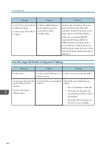 Preview for 270 page of Ricoh Interactive Whiteboard Controller Type 2 Operating Instructions Manual