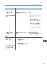 Preview for 271 page of Ricoh Interactive Whiteboard Controller Type 2 Operating Instructions Manual