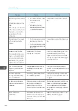 Preview for 272 page of Ricoh Interactive Whiteboard Controller Type 2 Operating Instructions Manual