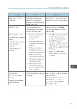 Preview for 273 page of Ricoh Interactive Whiteboard Controller Type 2 Operating Instructions Manual