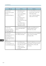 Preview for 274 page of Ricoh Interactive Whiteboard Controller Type 2 Operating Instructions Manual