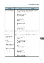 Preview for 275 page of Ricoh Interactive Whiteboard Controller Type 2 Operating Instructions Manual