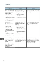 Preview for 276 page of Ricoh Interactive Whiteboard Controller Type 2 Operating Instructions Manual