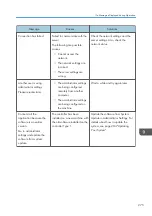 Preview for 277 page of Ricoh Interactive Whiteboard Controller Type 2 Operating Instructions Manual