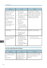 Preview for 278 page of Ricoh Interactive Whiteboard Controller Type 2 Operating Instructions Manual