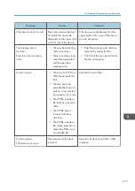 Preview for 279 page of Ricoh Interactive Whiteboard Controller Type 2 Operating Instructions Manual