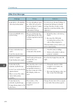 Preview for 280 page of Ricoh Interactive Whiteboard Controller Type 2 Operating Instructions Manual