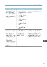 Preview for 281 page of Ricoh Interactive Whiteboard Controller Type 2 Operating Instructions Manual